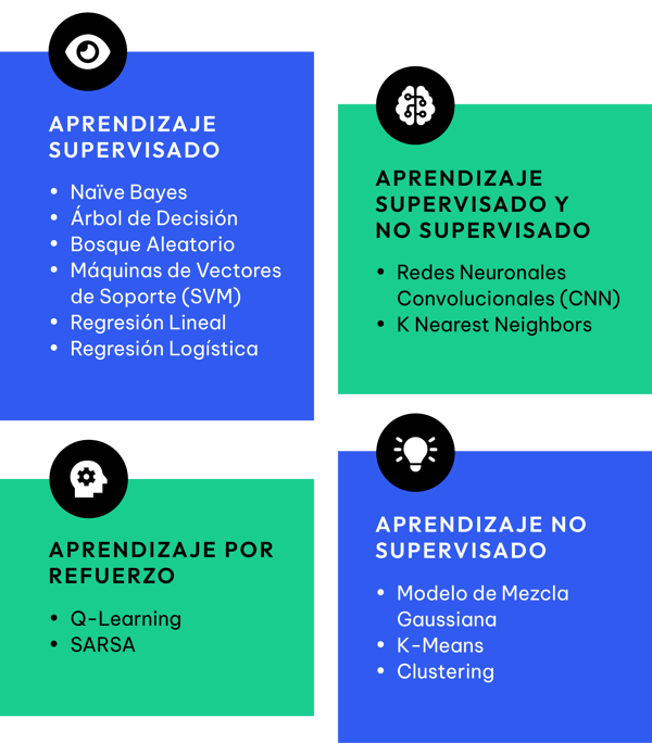 Algoritmos de Inteligencia Artificial (IA): Cómo Están ...