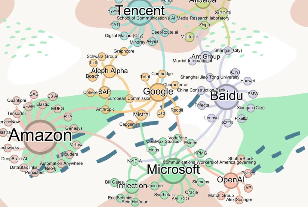 Mapa de las Alianzas IA - CluPad (por Carlos Guadián)