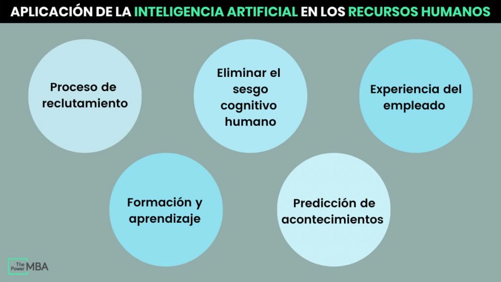 Beneficios de aplicar la Inteligencia Artificial en Recursos Humanos