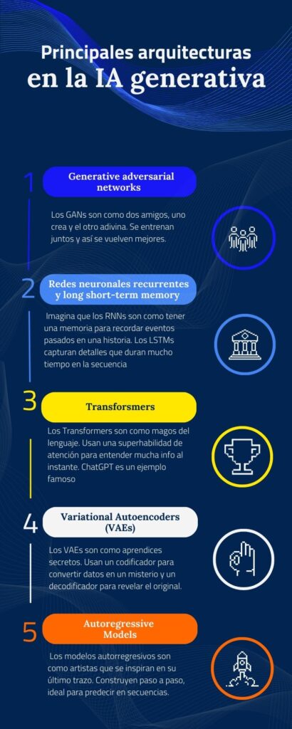 Cuál es el mejor modelo IA generativa? - OpenSistemas