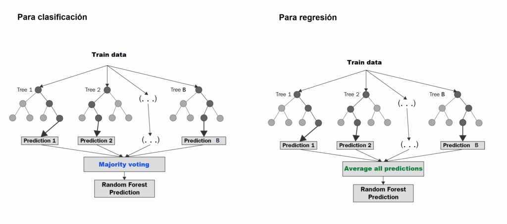4 Random Forests | Modelos Predictivos