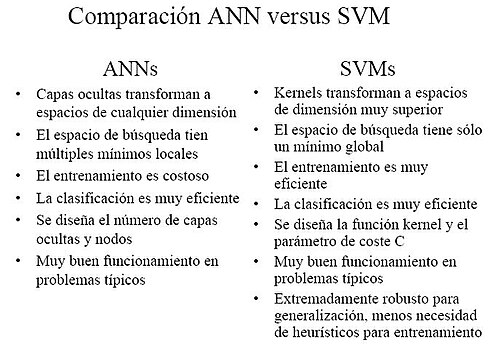 Comparativa SVM (Máquinas de vectores de soporte) vs ANN (redes ...