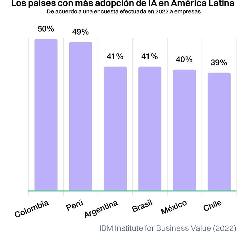 México es el quinto país en Latinoamérica con más adopción de ...