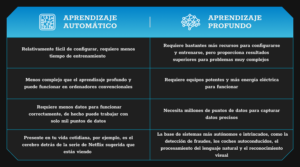 Machine Learning vs Deep Learning | NETCONOMY