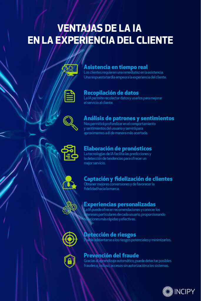 Cómo la Inteligencia Artificial puede mejorar la experiencia del ...