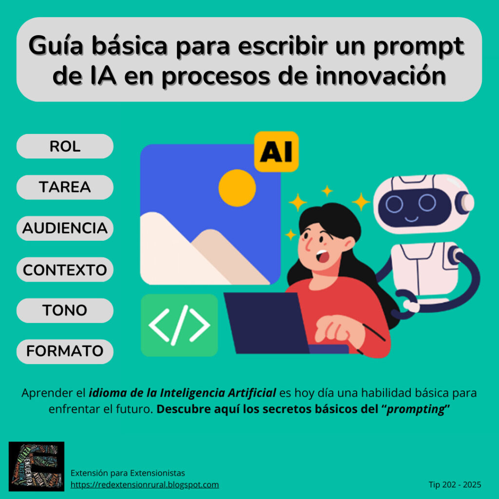 Guía básica para escribir un prompt de IA en procesos de innovación.