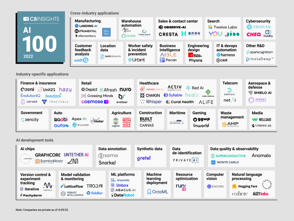 Las más prometedoras startups healthcare basadas en inteligencia ...