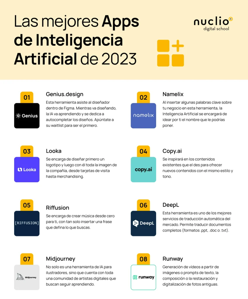 Las mejores aplicaciones de inteligencia artificial de 2024 - NDS