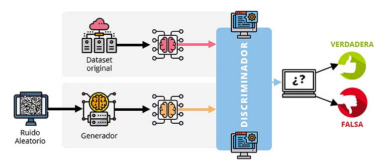 Algunas técnicas para la detección de anomalías en series ...