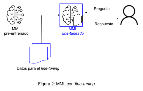 Cómo adaptar modelos masivos de lenguaje a tus necesidades ...