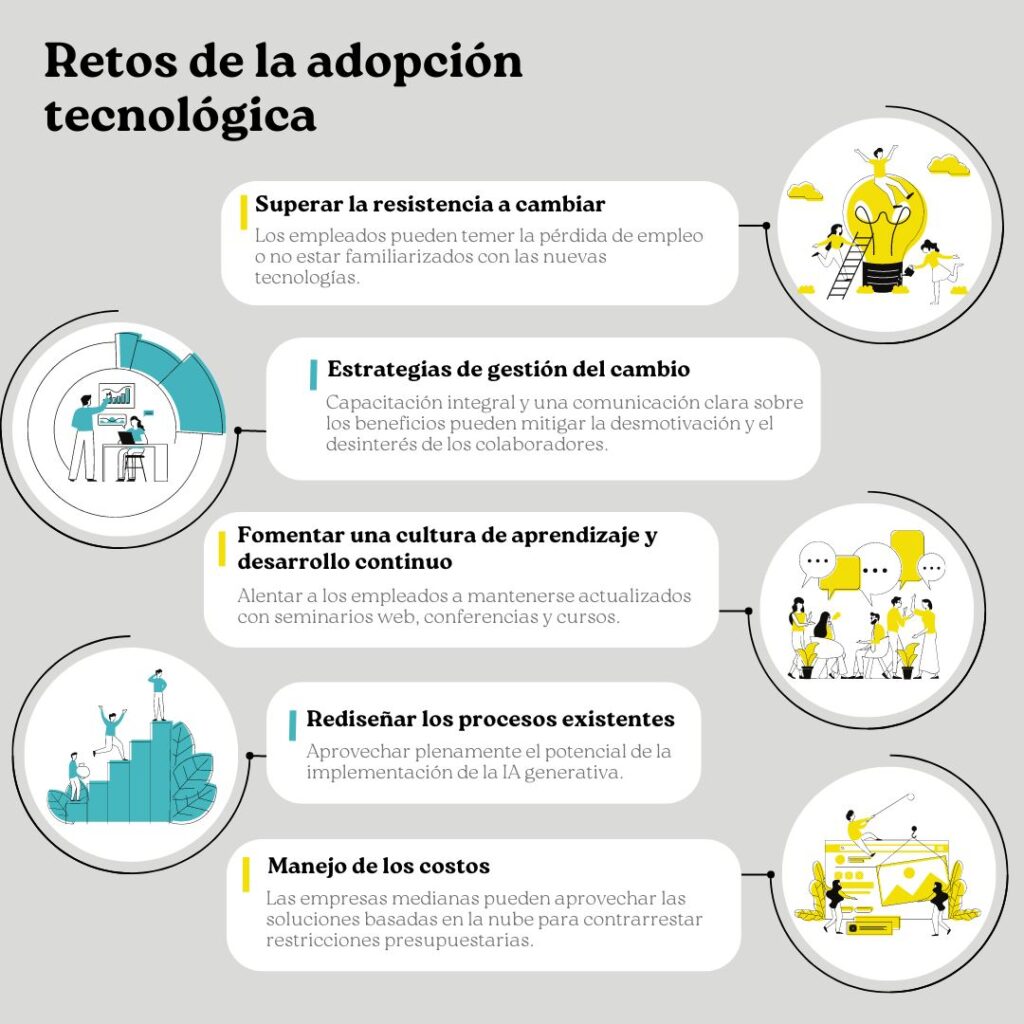 Como implementar la IA en la mediana empresa | TecScience